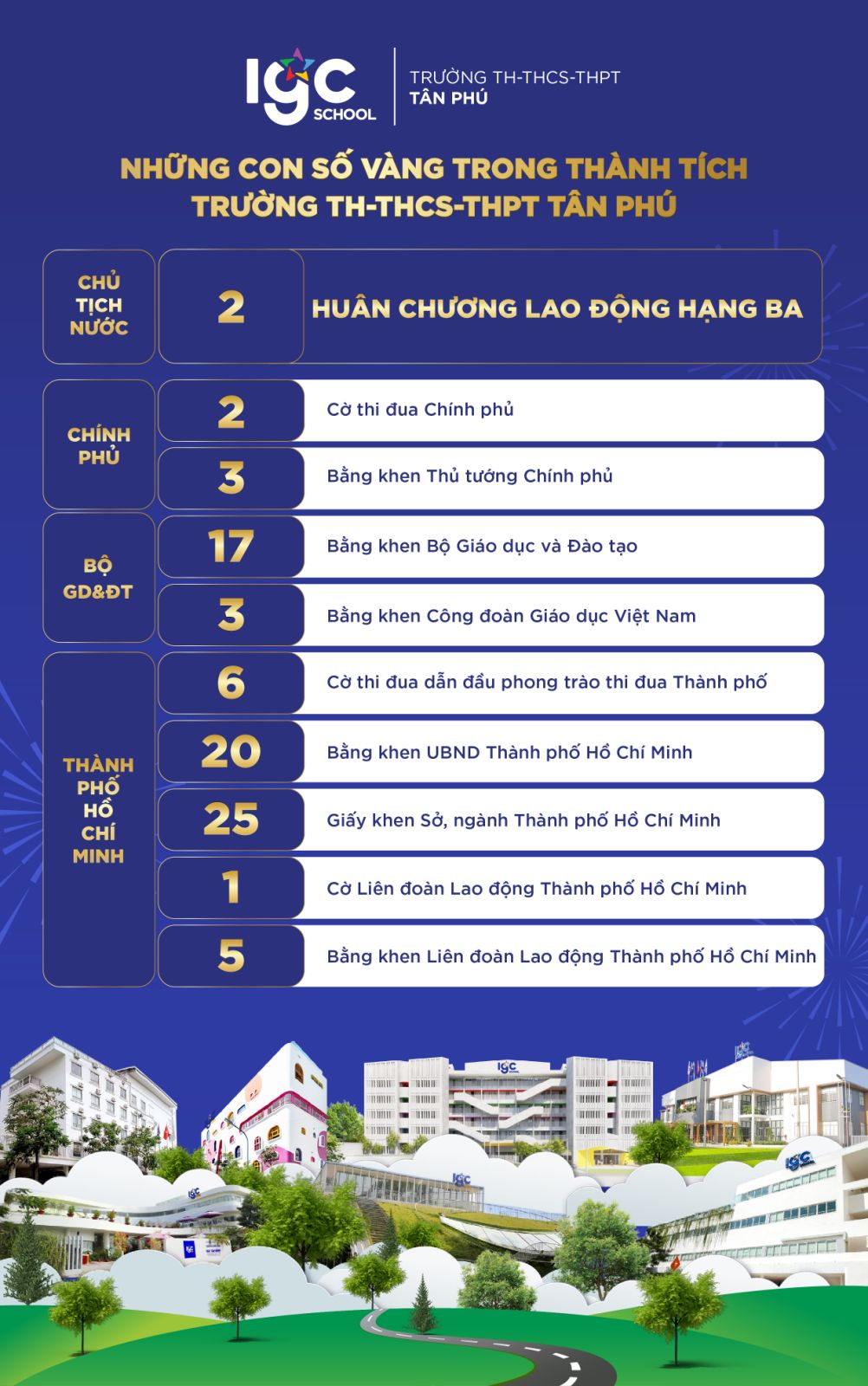 Toả sáng thành tựu - khẳng định vị thế tiên phong